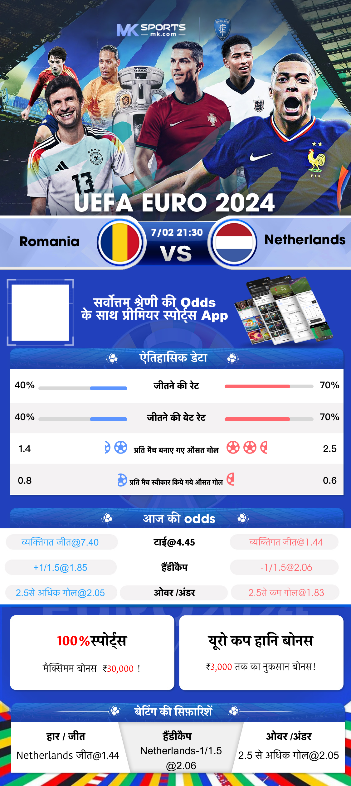 euro lottery ticket price